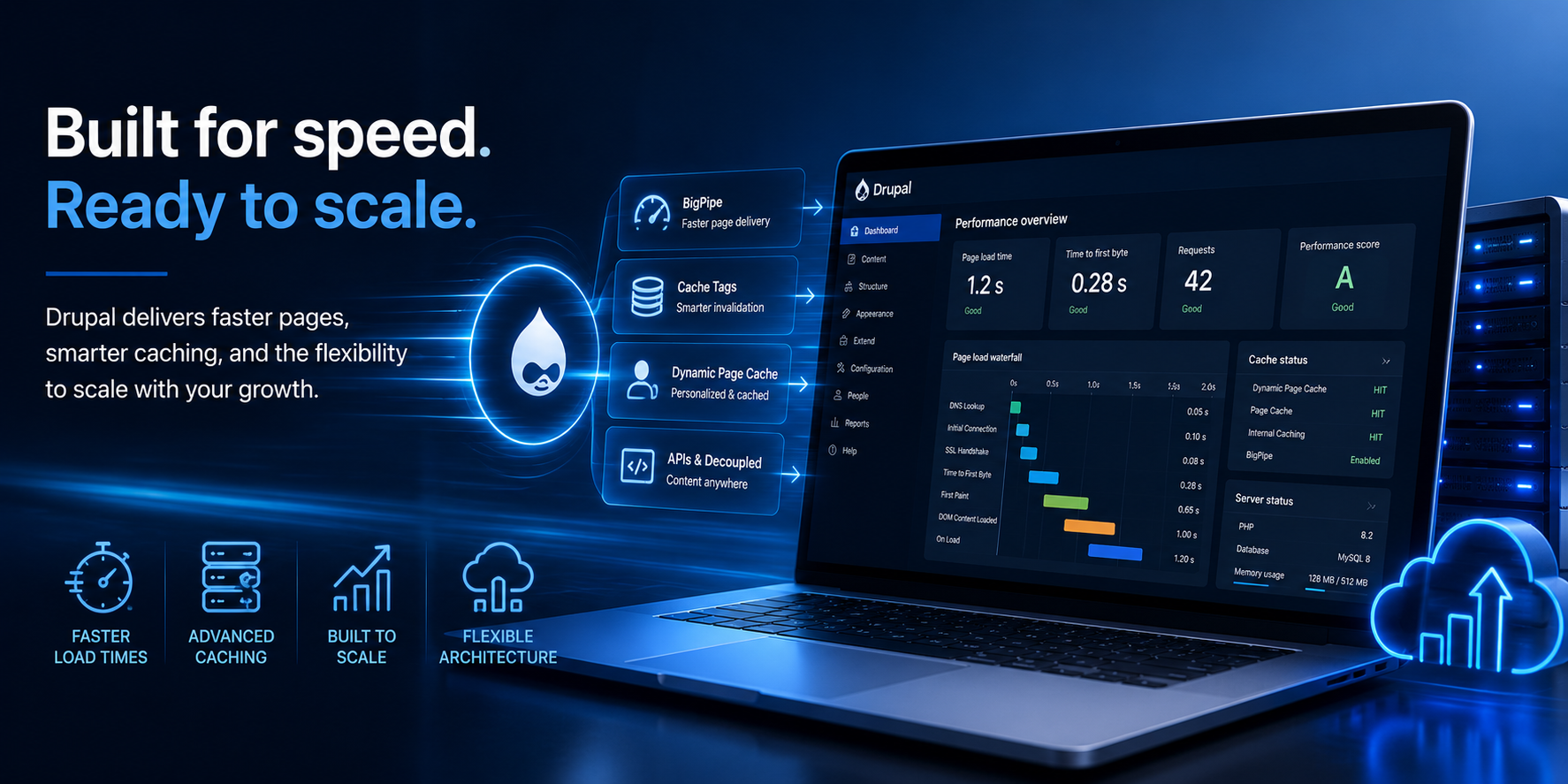 Illustration of a Drupal performance dashboard showing faster load times, caching, BigPipe, API delivery, and scalable server infrastructure.