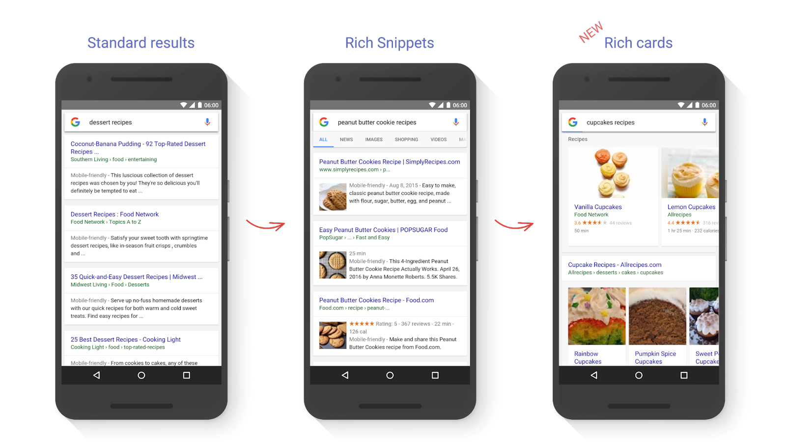 Google Standard Results vs Rich Snippets and Rich Cards